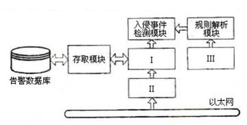 2008年4月計(jì)算機(jī)四級網(wǎng)絡(luò)工程師考試真題及答案解析