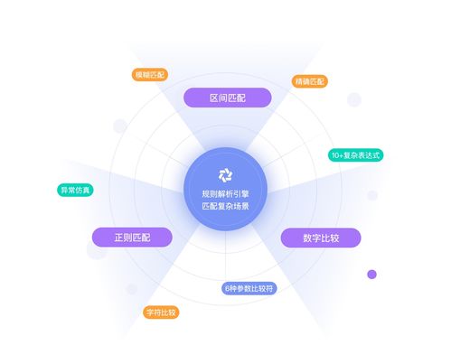 華為云發布CodeArts APIMock服務 精準Mock實現并行開發零等待數據處理