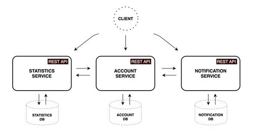 微服務架構設計 從零開始構建高效可擴展的微服務系統(tǒng)