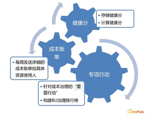 企業數據治理痛點與阿里巴巴數據治理方案