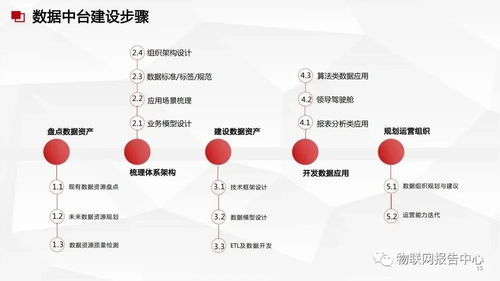 構(gòu)建智能基石 數(shù)據(jù)中臺(tái)與數(shù)據(jù)治理服務(wù)方案在軟件開(kāi)發(fā)中的實(shí)踐