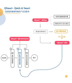 精益之道，數(shù)據(jù)驅(qū)動(dòng)未來(lái) 國(guó)內(nèi)領(lǐng)先的品質(zhì)管理與現(xiàn)場(chǎng)管理解決方案服務(wù)商
